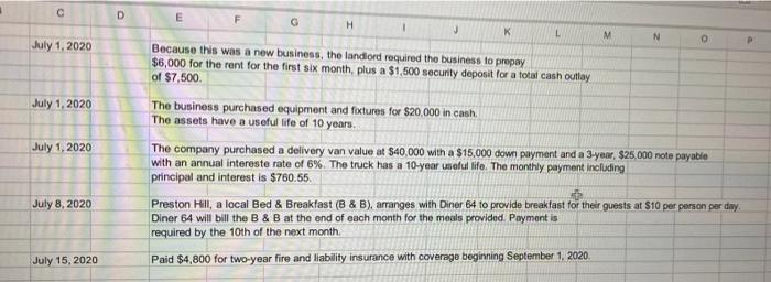 transactions for month of June in the General Joumal. Do not add