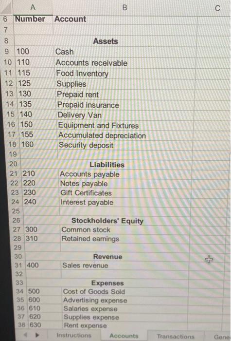 new accounts K 3 M N 2. Post the General Journal entries