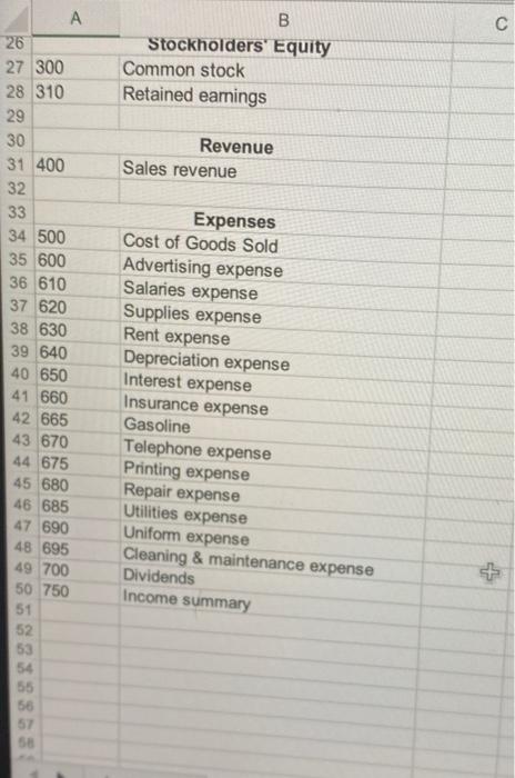 to the General Ledger 3. Prepare the Unadjusted Trial Balance in the