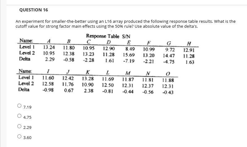 QUESTION 16 An experiment for smaller-the-better using an L16 array produced