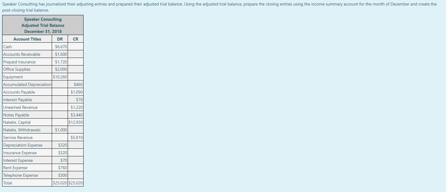 post-closing trial balance