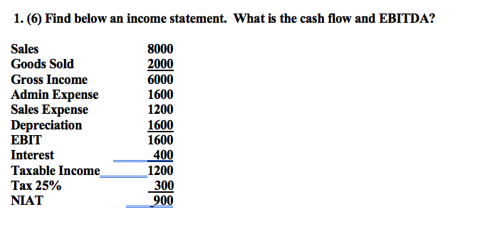  PLEASE SHOW ALL WORK. This is my second time asking. Thank