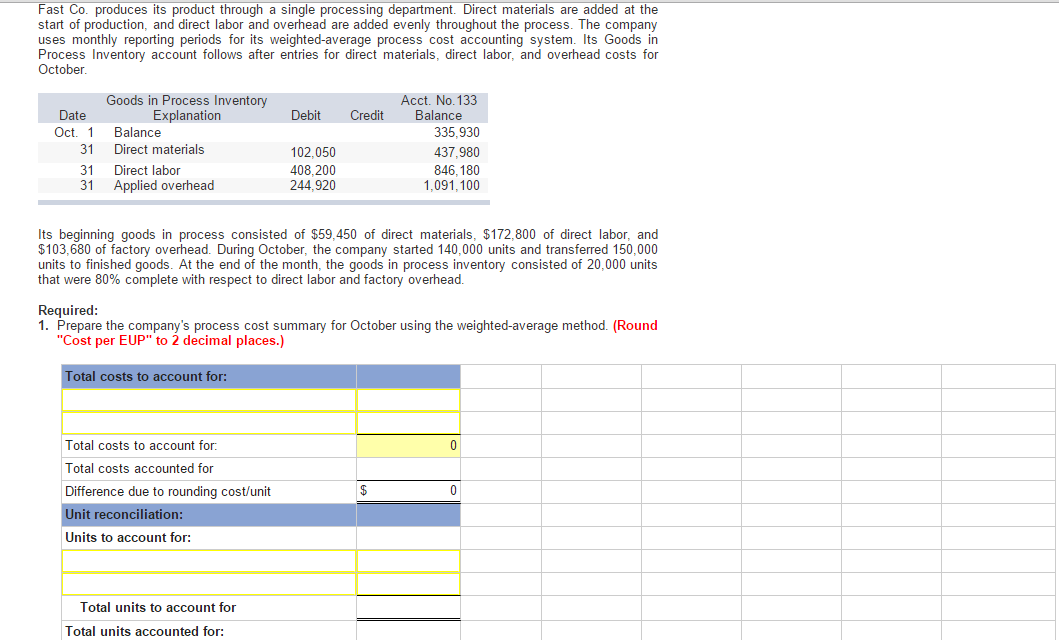 Fast Co. produces its product through a single processing department. Direct