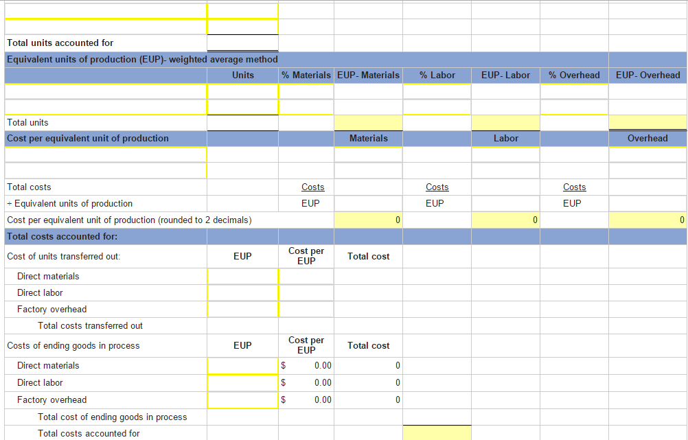 materials are added at the start of production, and direct labor and