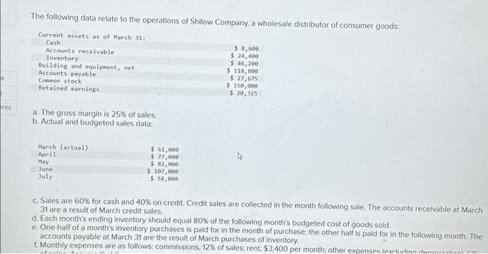  k t ces The following data relate to the operations of