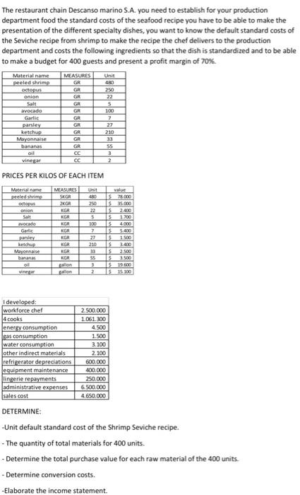  PROGRAM: PUBLIC ACCOUNTING SUBJECT: COST MANAGEMENT TOPIC: DEFAULT STANDARD COSTS The