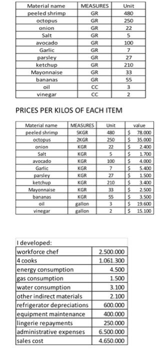 restaurant chain Descanso marino S.A. you need to establish for your production