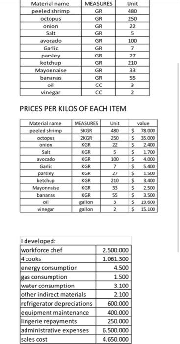 department food the standard costs of the seafood recipe you have to
