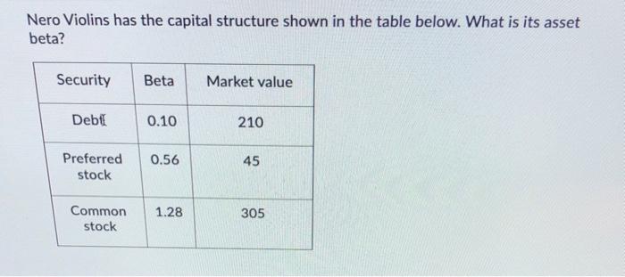  Nero Violins has the capital structure shown in the table below.