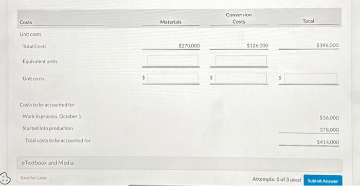 The manufacturing activity for the month of October has just been completed.