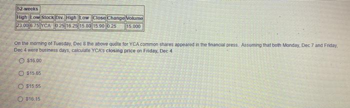  52-weeks High Low Stock Div. High Low Close Change Volume 23.00