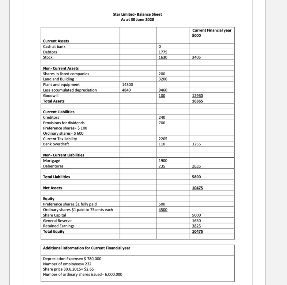 d For b and d, can you put the calculation into a