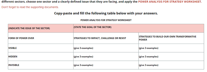  different sectors, choose one sector and a clearly defined issue that