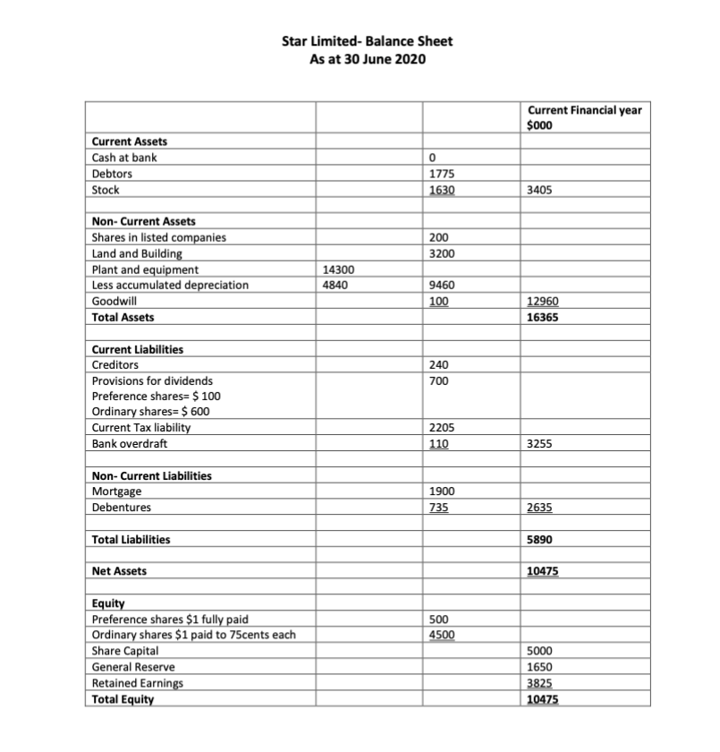 current 2019 financial year -The market price for shares on 30.06.2019 (not