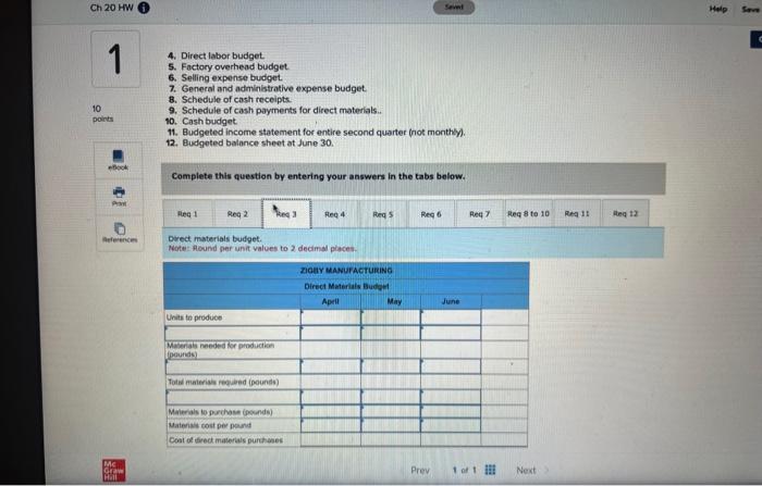 whole doliac. 4. Direct labor budget. 5. Factory overhead budget. 6. Solling