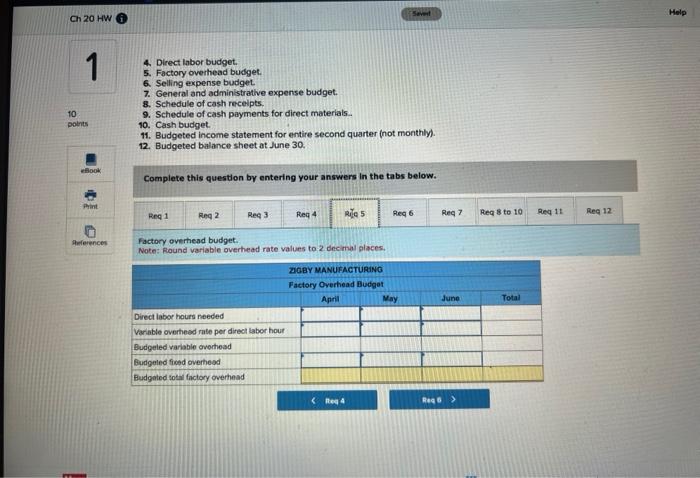 receipts. 9. Schedule of cash payments for direct materials. 10. Cash budget.