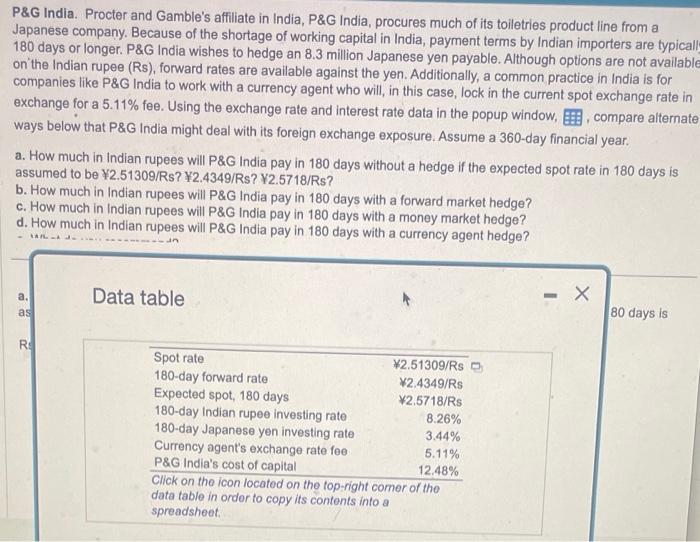 please answer part A and B P\&G India. Procter and Gamble's affiliate
