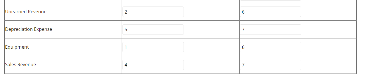 copy and pasted answer that was unrelated to my question. any help