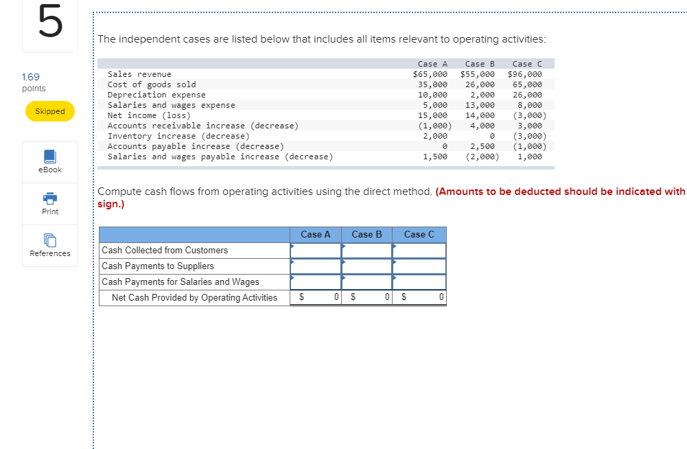  The independent cases are listed below that includes all items relevant