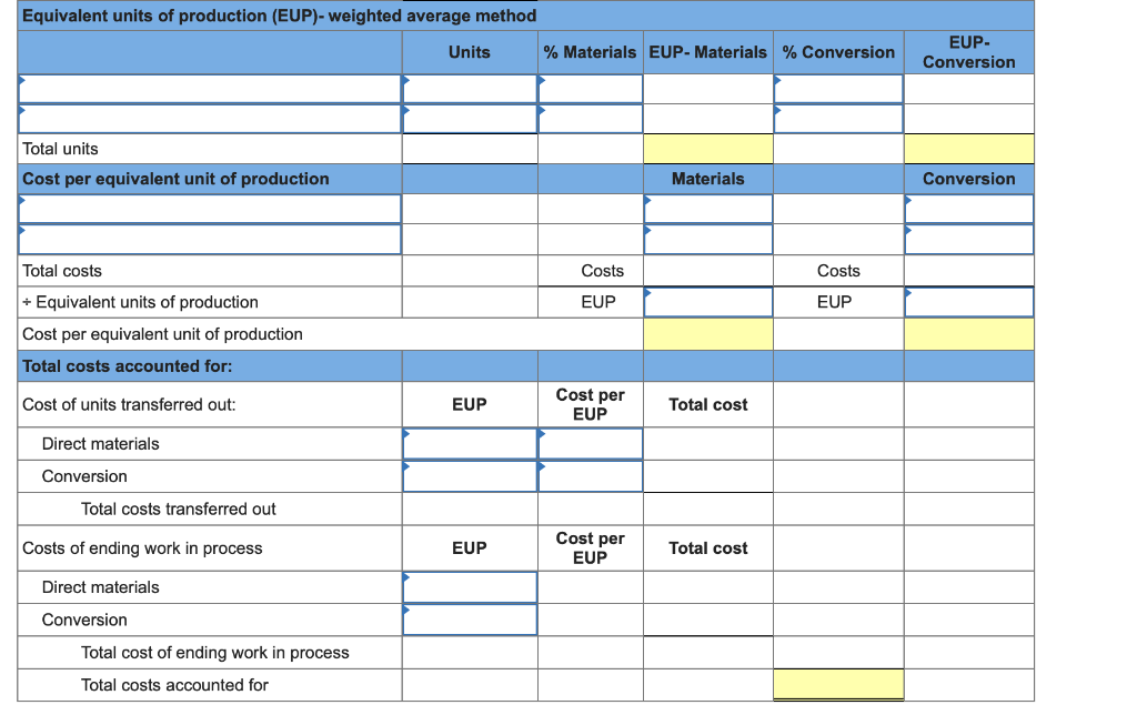 C3, P4 Fast Co. produces its product through a single processing department.