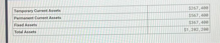 Alexandra Velotta Given the above information, what do you expect LG's total