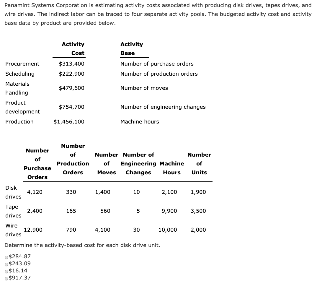 Panamint Systems Corporation is estimating activity costs associated with producing disk drives,