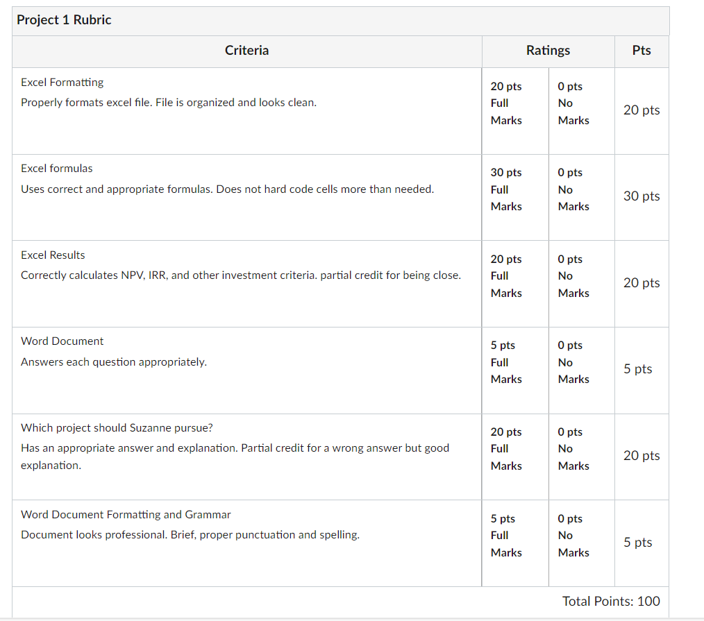  Calculate the operating cash flows for each year for potential project.