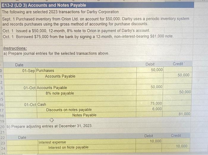 Can you please help me with question C E13-2 (LO 3) Accounts