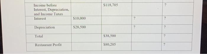 68 and Page 69 Sales Food Beverage Total sales Cost of Sales