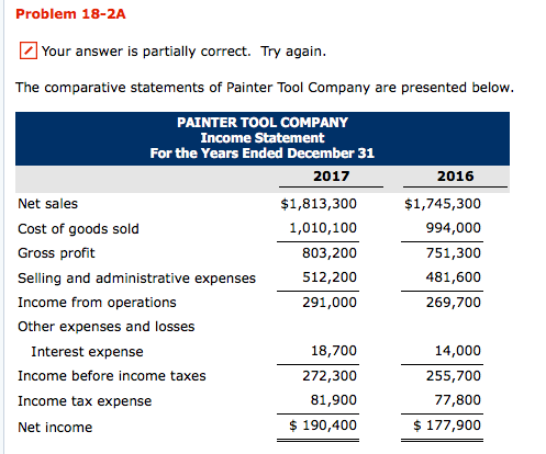 just confirm if it is correct. All sales were on account. Compute