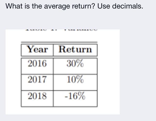 What is the average return? Use decimals. Year Return 2016 30%