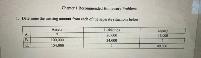  Chapter 1 Recommended Homework Problems 1. Determine the missing amount from