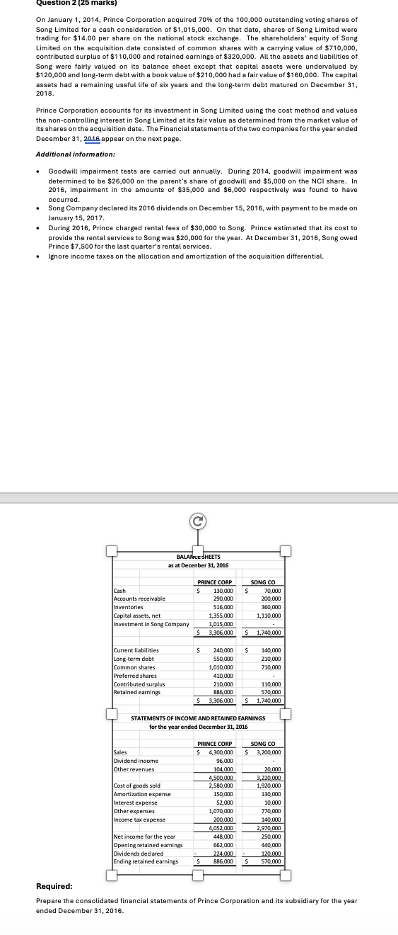  Question 2(25 marks) On January 1,2014, Prince Corporation acquired 70% of
