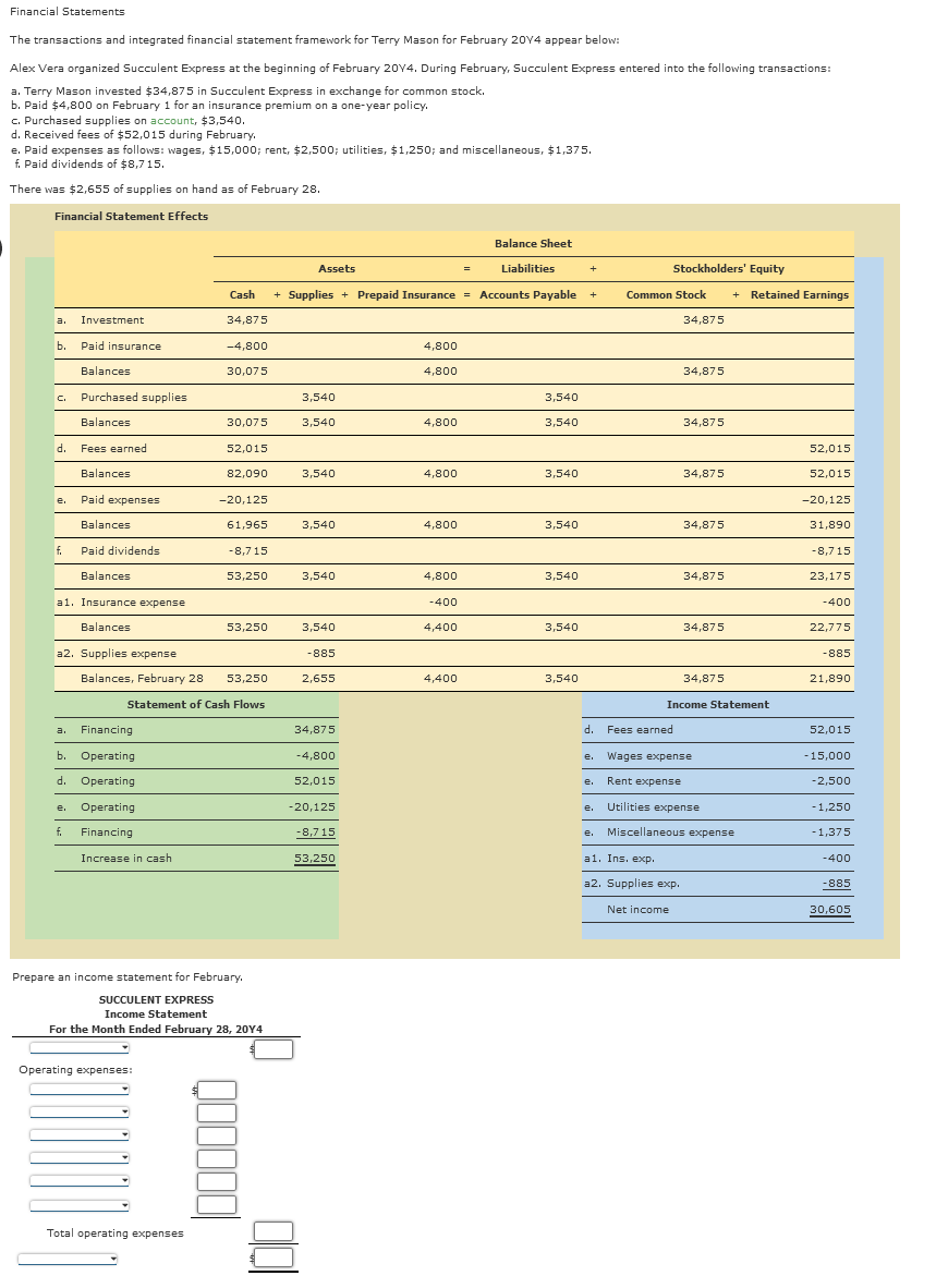 Financial Statements The transactions and integrated financial statement framework for Terry