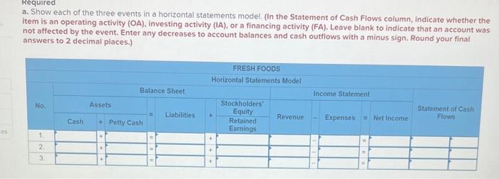 have options, OPERATING ACTIVITY, INVESTING ACTIVITY, FINANCING ACTIVITY. Required information [The following
