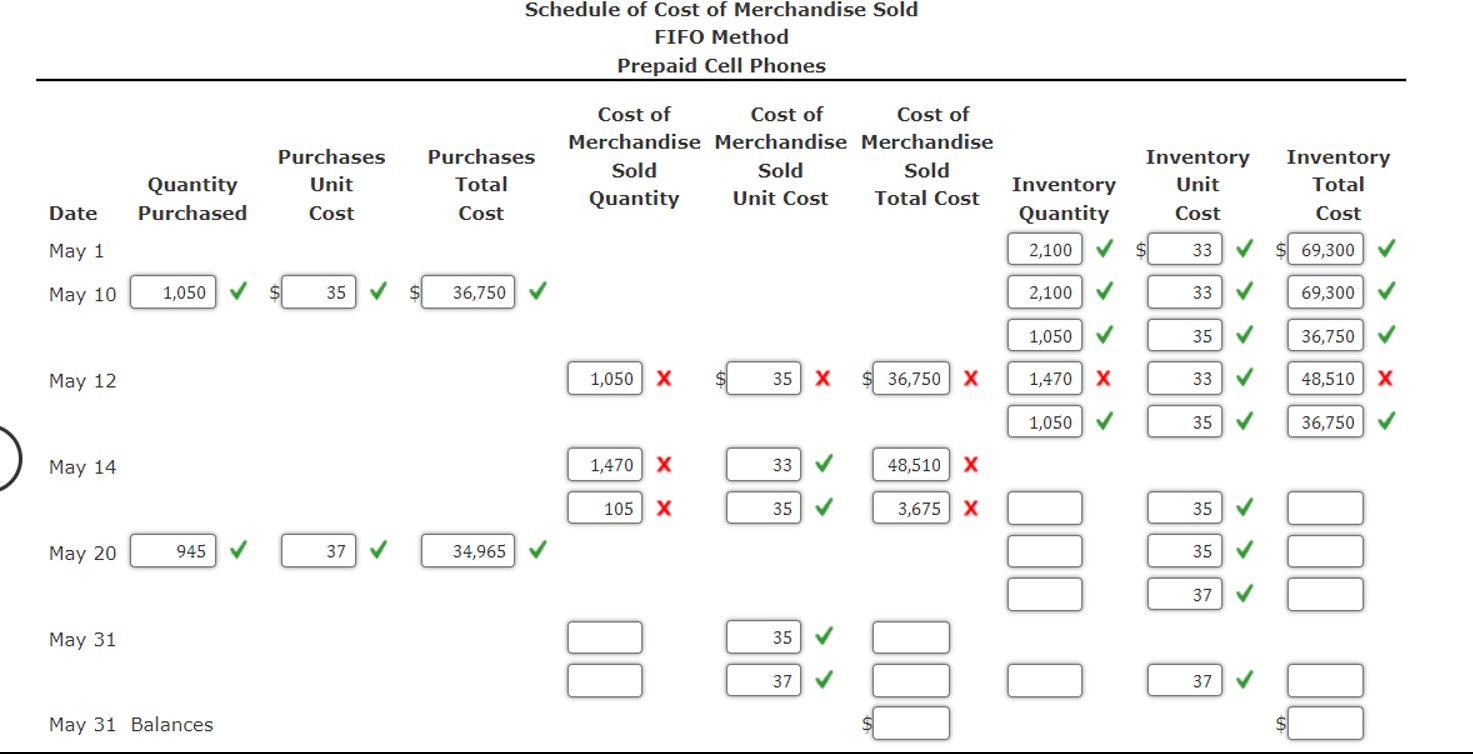  perpetual Inventory Using FIFO Beginning inventory, purchases, and sales data for
