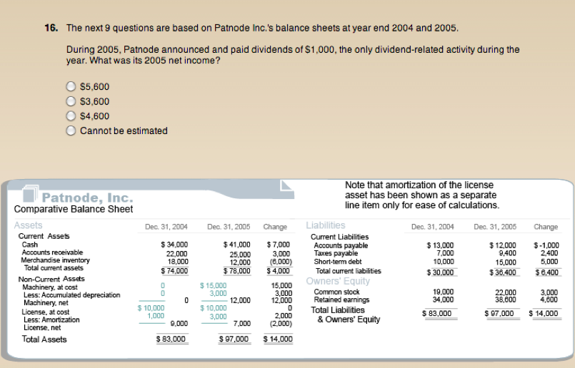 31, 2005, Cars, Inc. owes Preston Devices, one of its suppliers. $25,000