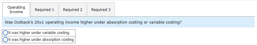 manufactures tactical LED flashlights in Brisbane, Australia. The firm uses an absorption