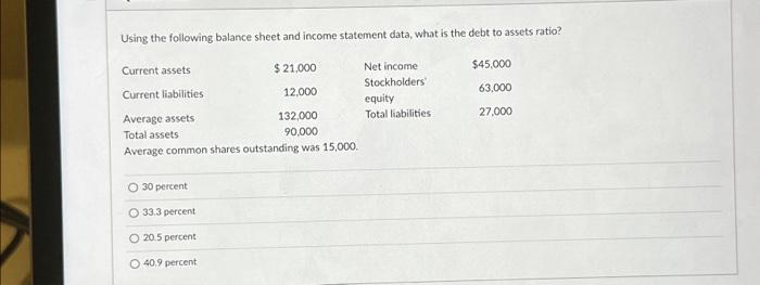 Using the following balance sheet and income statement data, what is