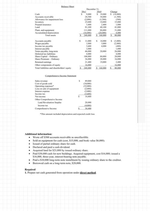 cashflow in direct method Additional information: - Wrote off 5800 accounts recervahle