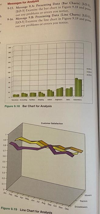  c Messages for Analysis point 9.15. Message 9.A: Presenting Data (Bar