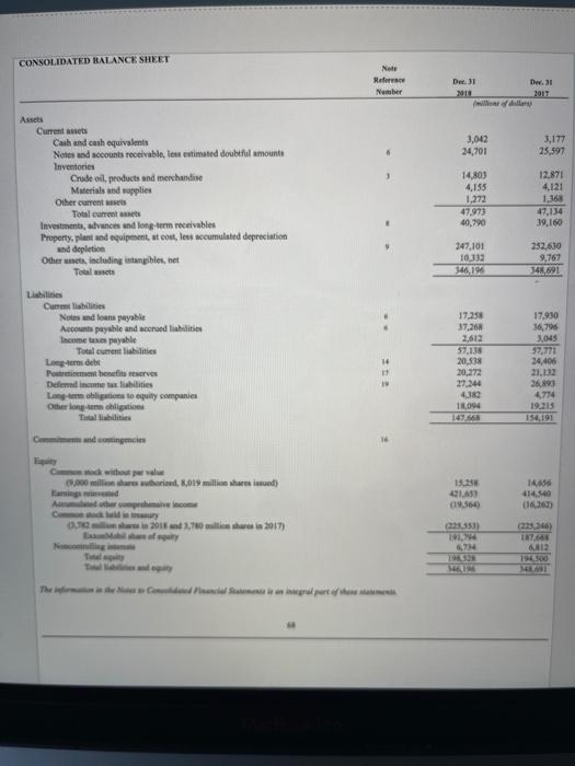 shares of common stock does ExxonMobil have outstanding? 3,780 million shares 3,782