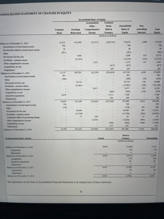million shares CONSOLIDATED STATEMENT OF INCOME Note Reference Number 2018 17 1016