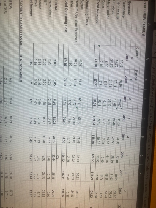 has been my third time posting this question!!! Thank you! 119.93 119.09