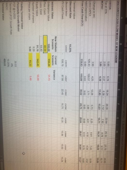 PV Cash Flows 10.25% LOOO0 O.COZO 108.78 0.822 97.98 0.7462 22.40 0.009