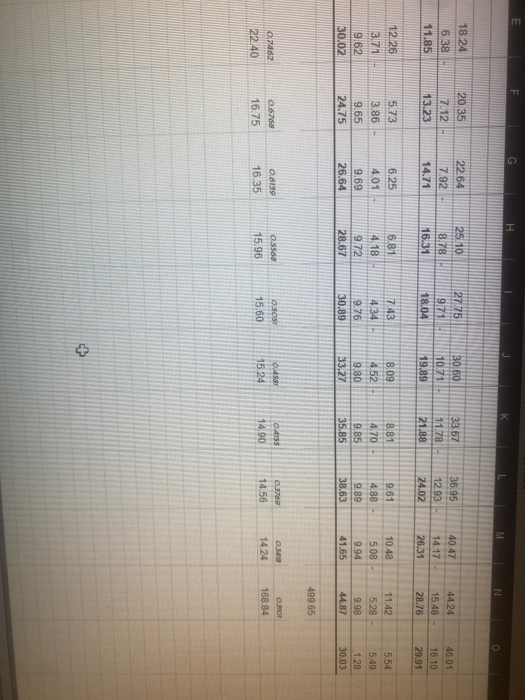 0.6700 16.75 0.5569 16.35 15.96 Variance Current Scenario 159.24 51.15 Intrinsic Value