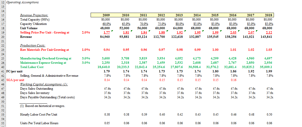 Old MathJax webview please show what you typed in each cell to