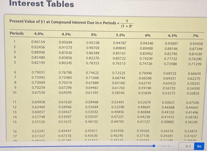 Salaries were paid to employees on the last day of each month,