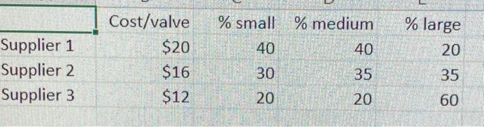 \% large \\ \cline { 1 - 3 } Supplier 1 &