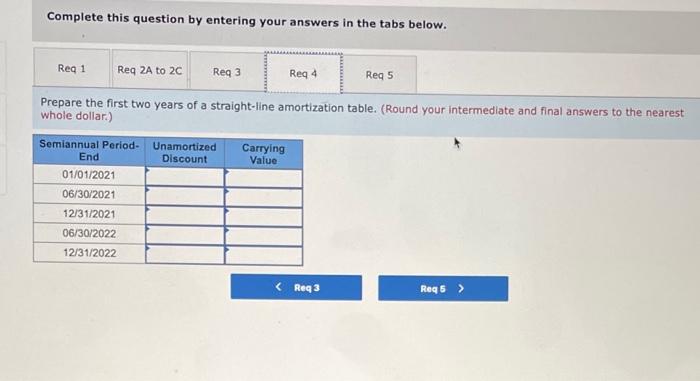 bond discount LO P2 The bonds are issued at a price of